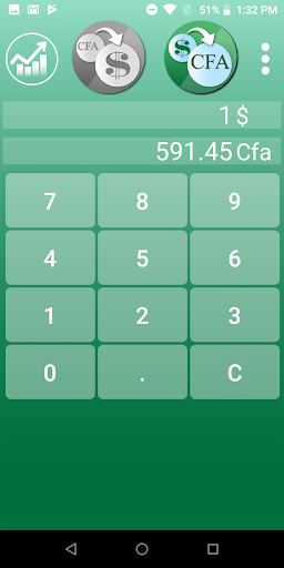 CFA Franc to Dollar Screen 3