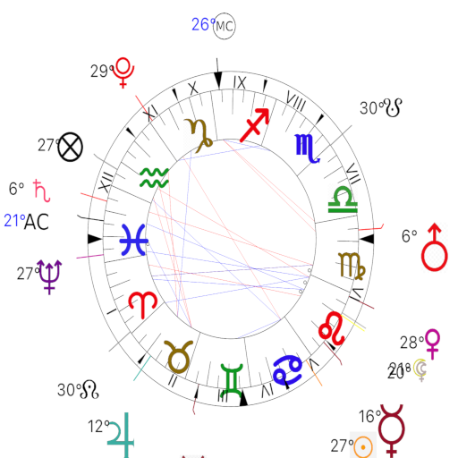 Astrologie 1.3 Icon