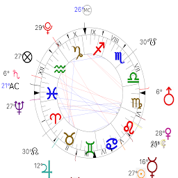 Icon image Astrologie