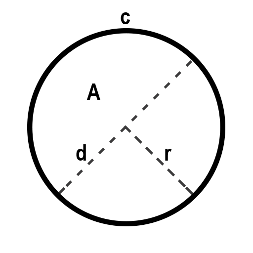 Circle Calculator logo