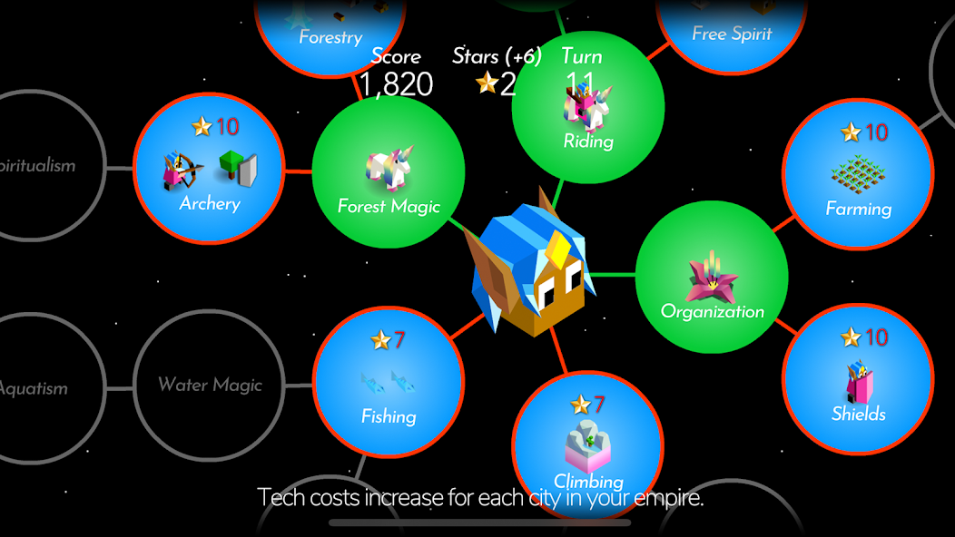 Fruit Tier List (explanation in comments) : r/Polytopia