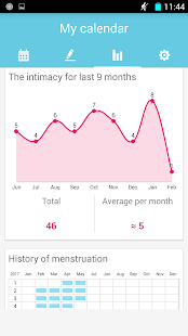 Period Tracker & Fertile days 1.5 APK screenshots 11