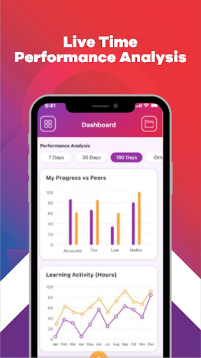 SPC Prime CA Coaching App