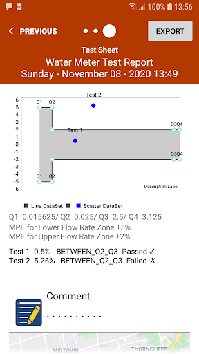 HSS-APP Water Meter Test Kit