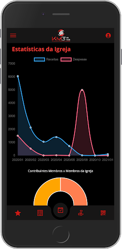 KM3 SETOR CONTABILIDADE ONLINE Screen 2