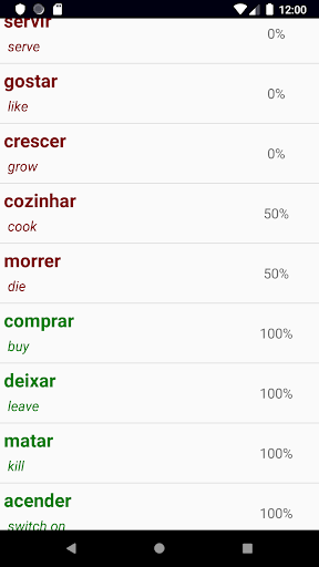 Portuguese Verb Blitz Pro