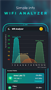 Speed Test & Wifi Analyzer +