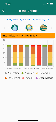 Screenshot of Bravarb:Meal Plan&Grocery List