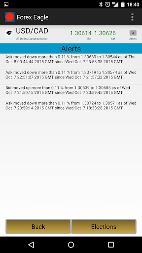 Forex Eagle Screen 2