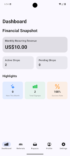 Local Coffee House Sales