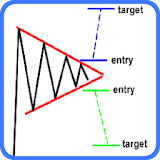 Daily Forex Analysis icon