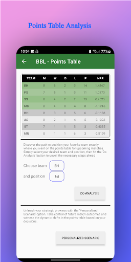 Points Table Analysis Screen 2