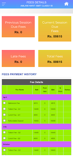 Swetha Group of Institutions