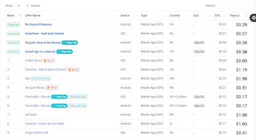 CPAlead - earn paypal money