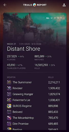 Android application Destiny Trials Report screenshort