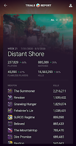 Destiny Trials Report Unknown