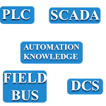 Cover Image of Download Automation Knowledge and Test  APK