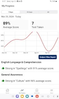 SSC Prep Testbook - KalviApp