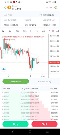 Arthbit - Buy Crypto & Trading Screen 2