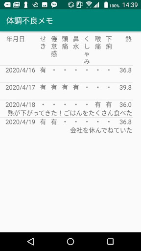 体調不良メモ Screen 2