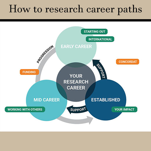 How To Research Career Paths logo