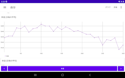 体温 記録帳 体温管理と体温のグラフを表示するためのアプリ
