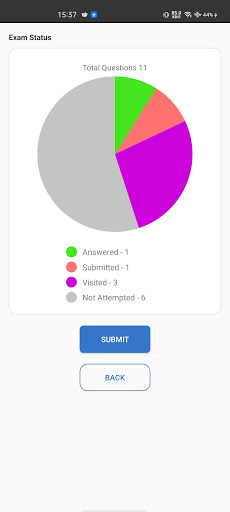 Pareekshn Institutions
