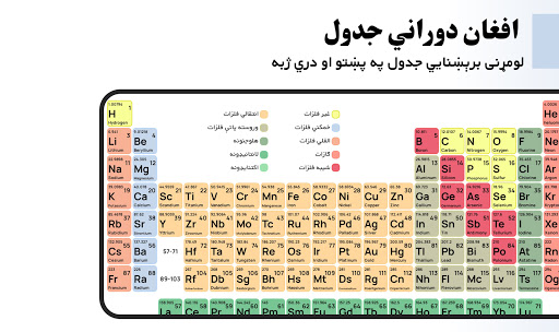 Android application Afghan Periodic Table افغان کی screenshort