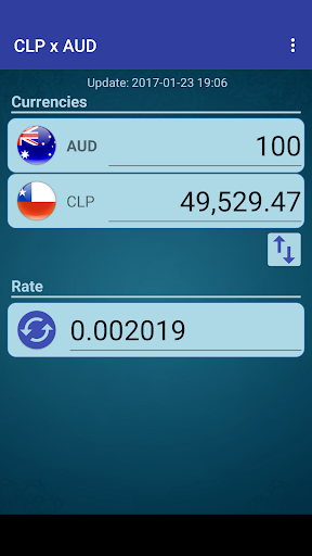 Chile Peso x Australian Dollar Screen 2