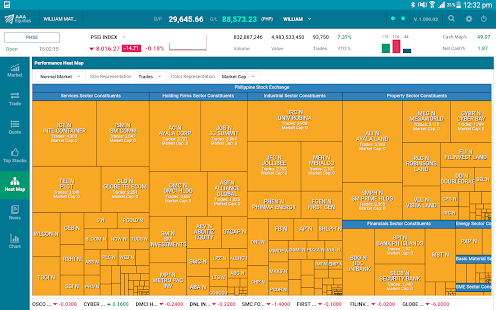 Скачать игру AAA Equities Tablet для Android бесплатно