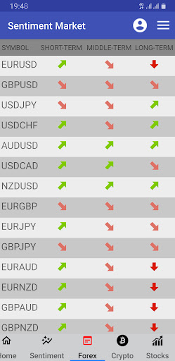 Sentiment Market Screen 3