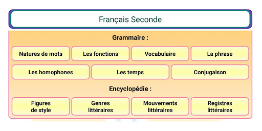 Français Seconde Screen 2