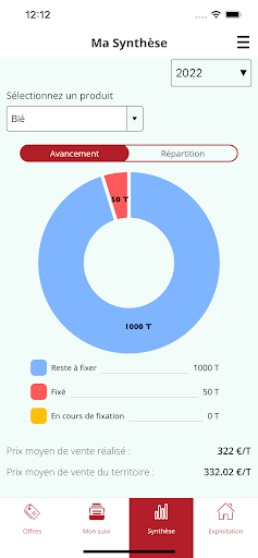 Filière Végétale UAPL 12