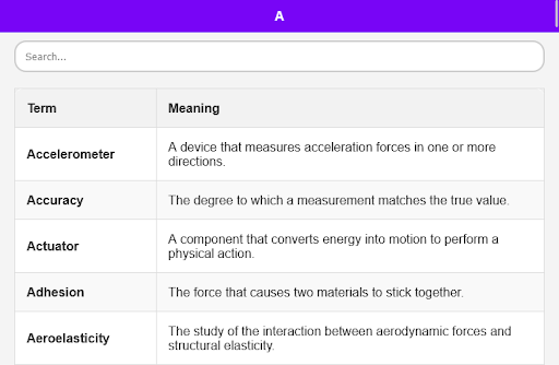 Mechanical Dictionary