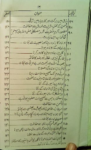 Asaan Taveezat Amliyat