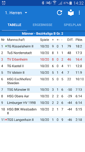 Android application TV Erbenheim Handball screenshort