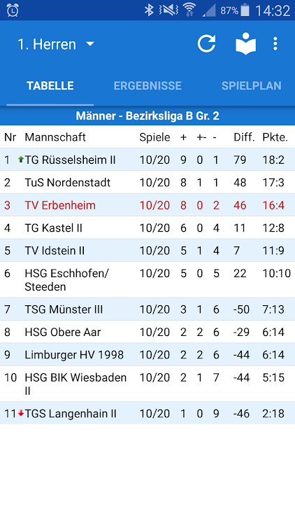 TV Erbenheim Handball - 1.14.2 - (Android)