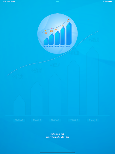 Giá nguyên nhiên vât liệu