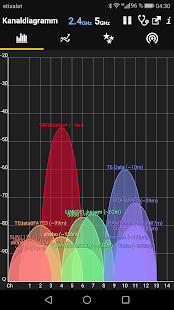 WiFi Analyzer Premium Screenshot