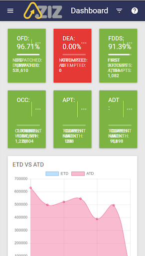 Aziz Shipping - Customer App