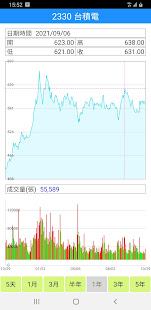 台灣股票看盤軟體 - 行動股市 5.2.3 screenshots 2