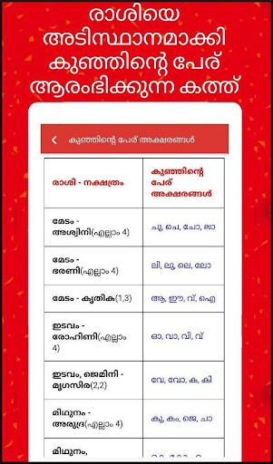Malayalam calendar 2024 കലണ്ടര 13