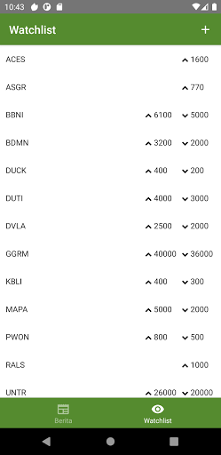 Saham Watch Screen 2