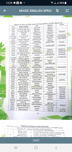 Magic English speaking writing