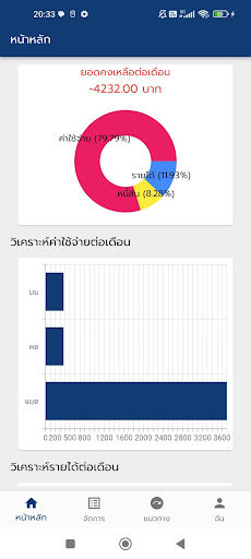 Android application ภาพรวมหนี้ screenshort