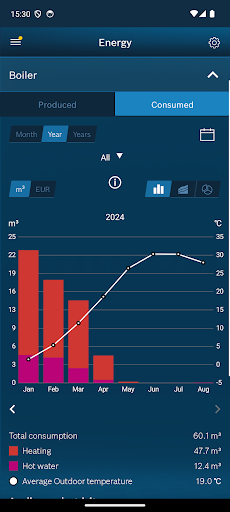 MyMode Screen 3