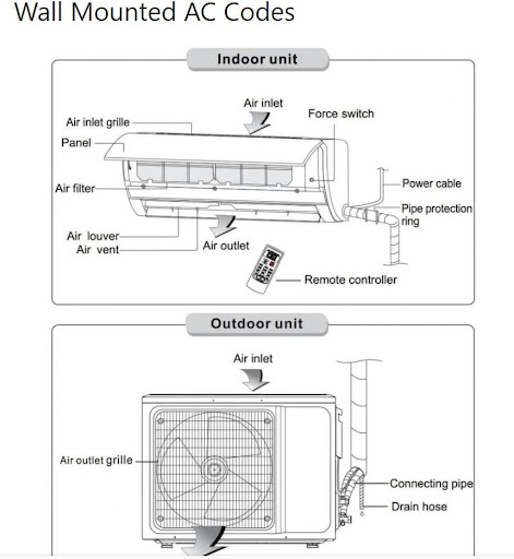AC Repair AUX Guide : HVAC Screen 3