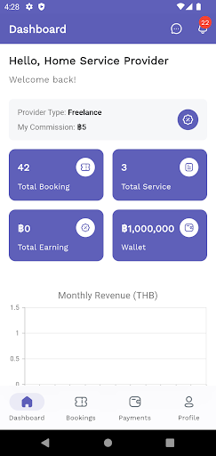 Home Care Service Provider