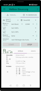 Wallbox-Steuerung für E-Autos