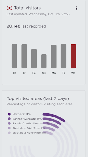 Android application Ariadne Dashboard screenshort